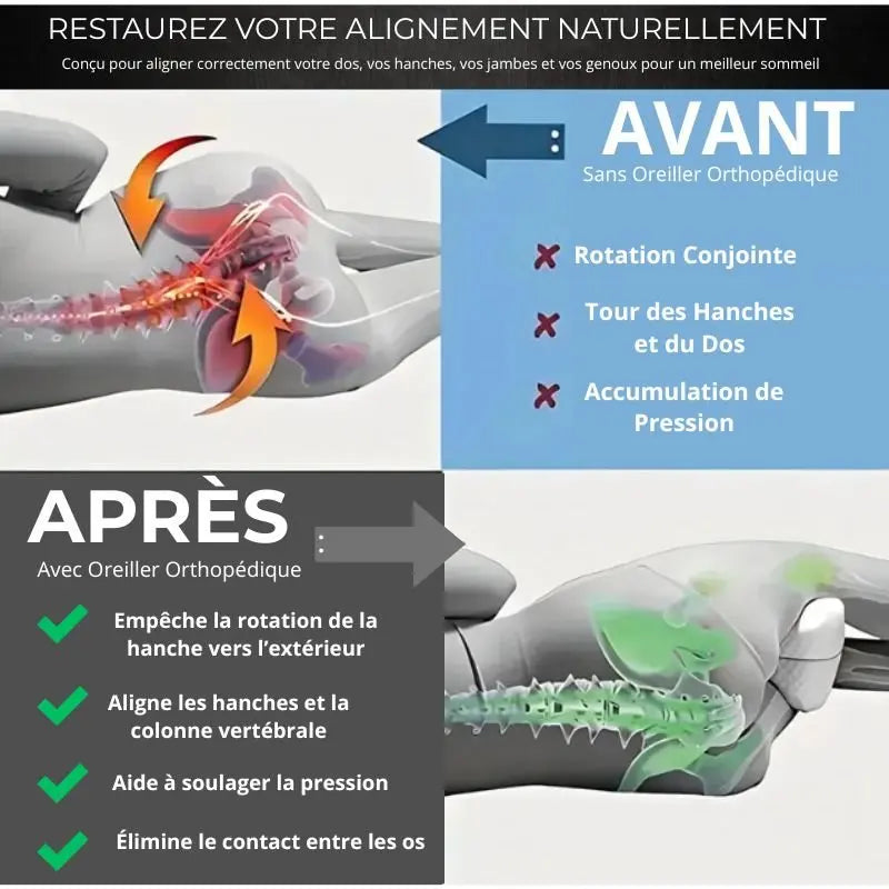 Coussin Orthopédique Genoux - Pillosep