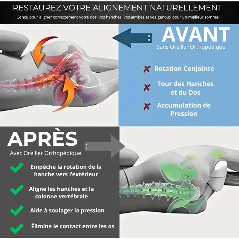Coussin Orthopédique Genoux - Pillosep